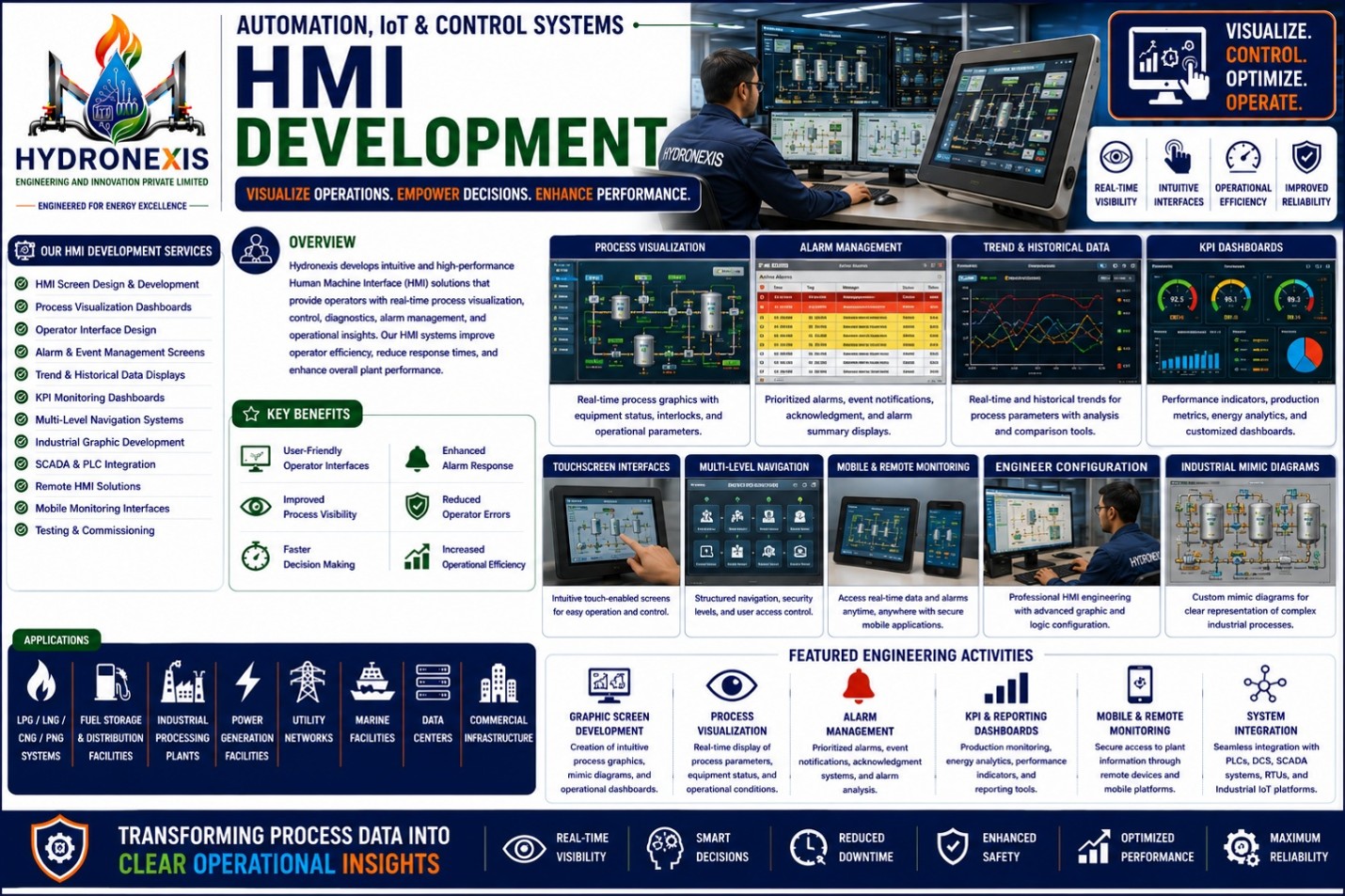 HMI Development