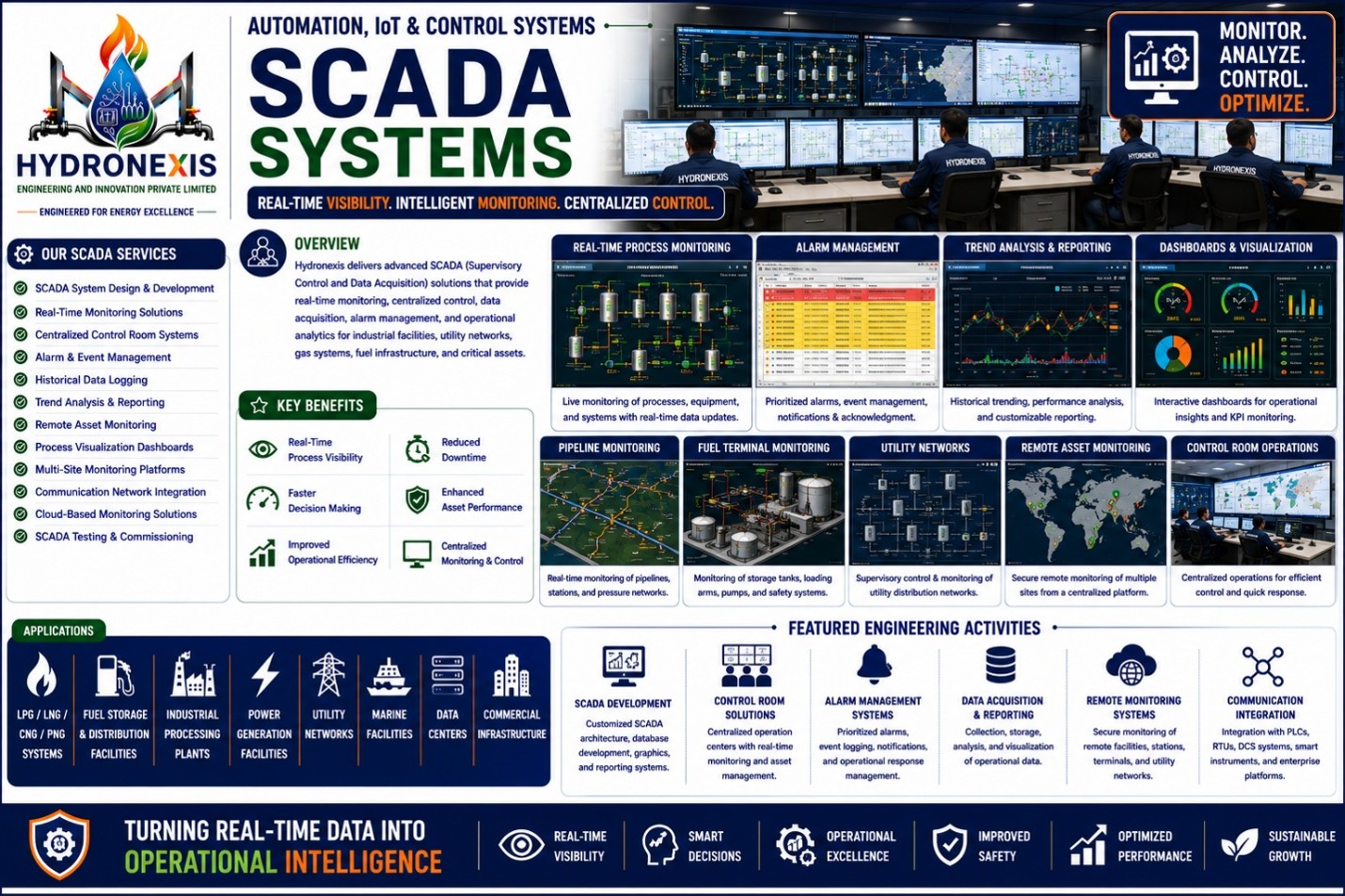 SCADA Systems